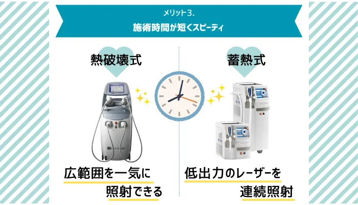 ダイオードレーザーメリット3
