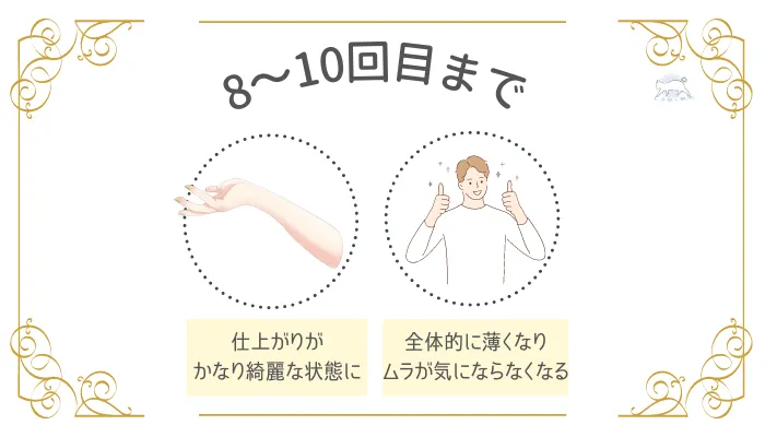 回数別に見る医療脱毛の効果と期間8〜10回目まで