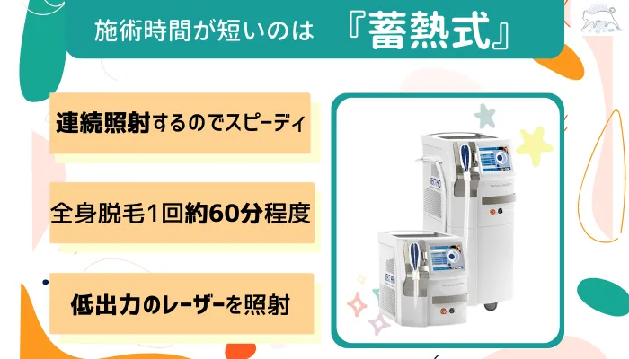 施術時間の違い