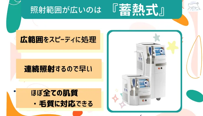 施術範囲の違い