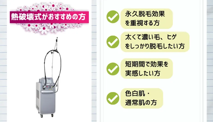 熱破壊式脱毛がおすすめの方