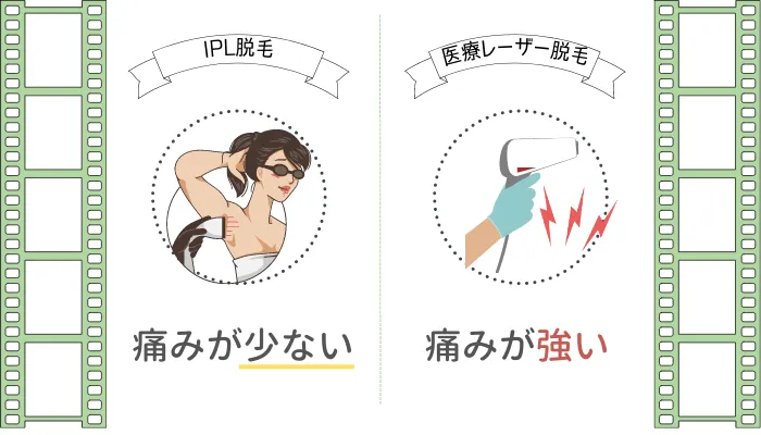 痛みはIPL脱毛の方が少ない