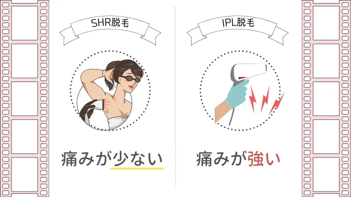 痛みはSHR脱毛の方が少ない