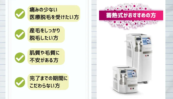蓄熱式脱毛がおすすめの方