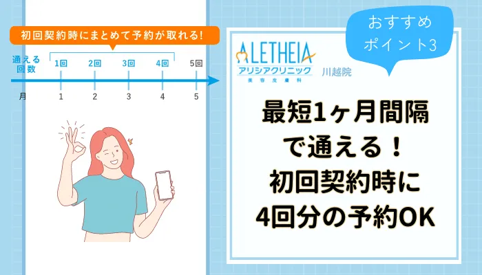 アリシアクリニック川越おすすめポイント3