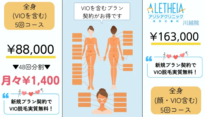 アリシアクリニック川越全身脱毛料金