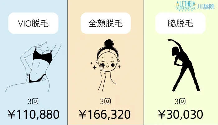 アリシアクリニック川越部分脱毛料金