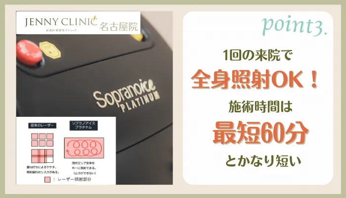ジェニークリニック名古屋おすすめポイント3
