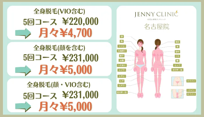 ジェニークリニック名古屋全身脱毛料金
