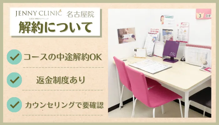ジェニークリニック名古屋解約