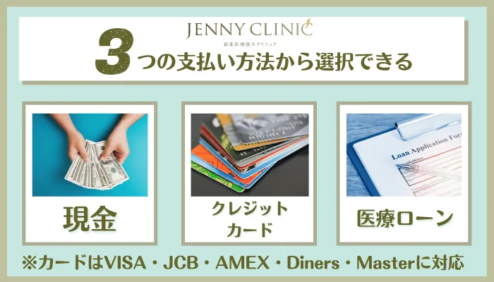 ジェニークリニック支払い方法