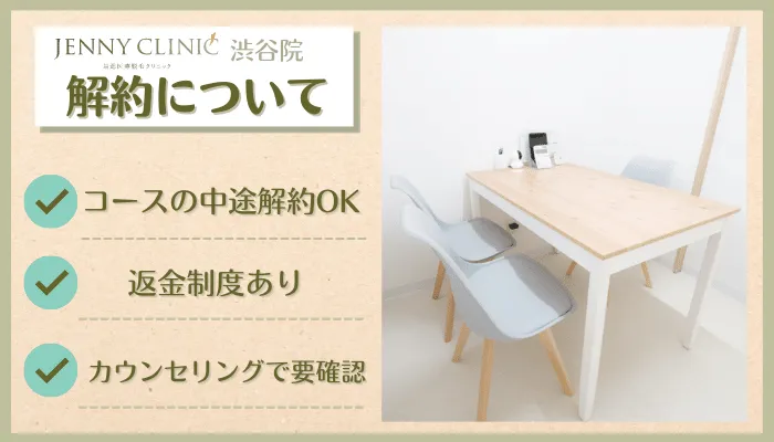 ジェニークリニック渋谷解約