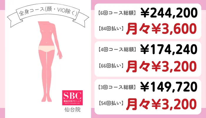 SBC仙台全身コース顔・VIO除く