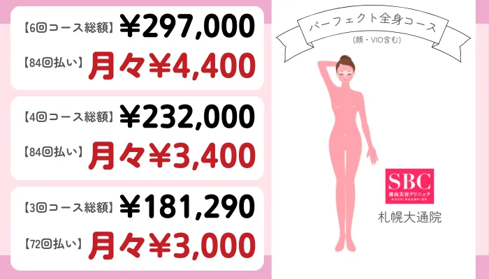 SBC札幌大通パーフェクト全身コース顔・VIO含む