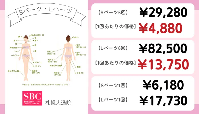SBC札幌大通部分脱毛