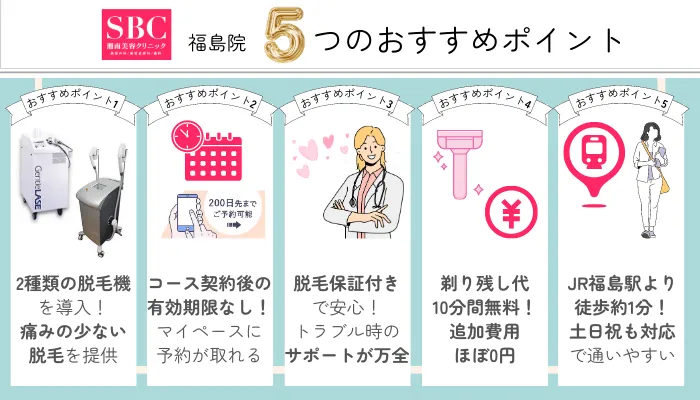 SBC福島5つのおすすめポイント