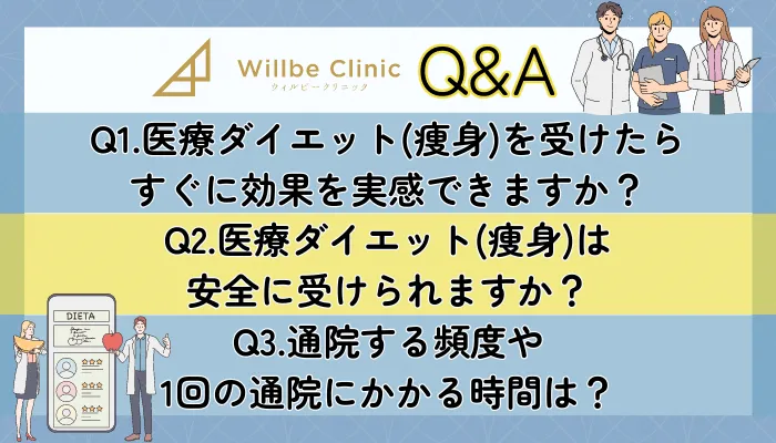 ウィルビークリニック医療ダイエットQA