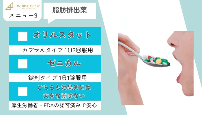 ウィルビークリニック医療ダイエットメニュー9