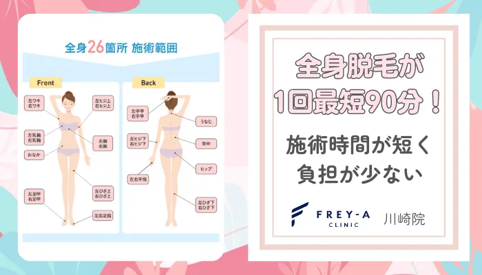 フレイアクリニック川崎おすすめポイント2