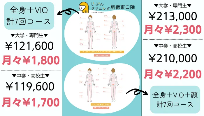 じぶんクリニック新宿東口学生向けプラン