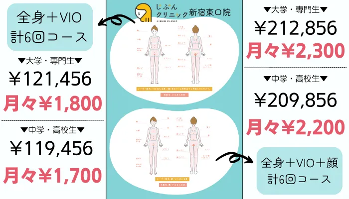 じぶんクリニック名駅2丁目学生向けプラン