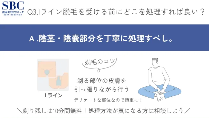 湘南美容クリニックメンズIライン脱毛