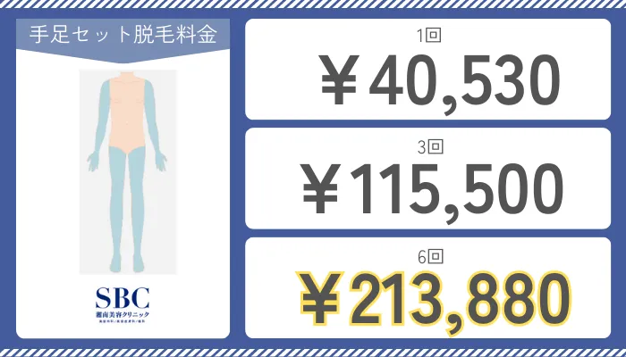 湘南美容クリニックメンズ手足セット脱毛料金