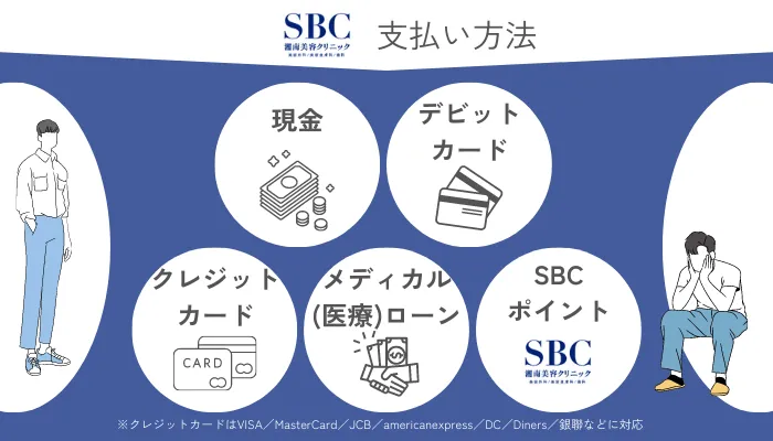 湘南美容クリニックメンズ支払い方法