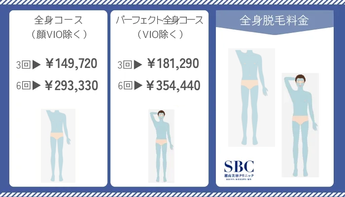 湘南美容クリニックメンズ全身脱毛料金