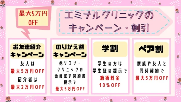 エミナルクリニック新宿院キャンペーン・割引