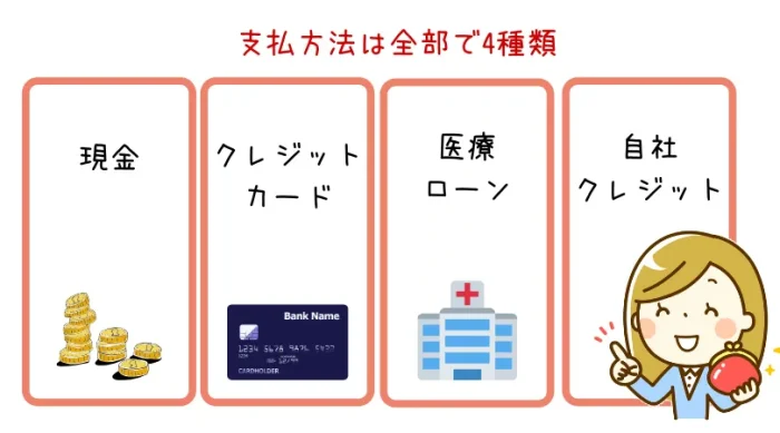 エミナルクリニック町田院の支払方法