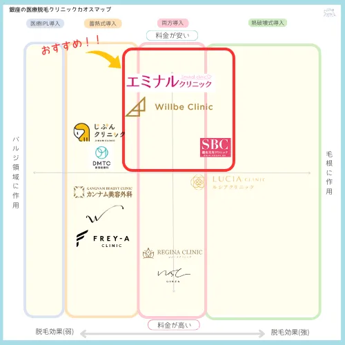 銀座医療脱毛カオスマップ