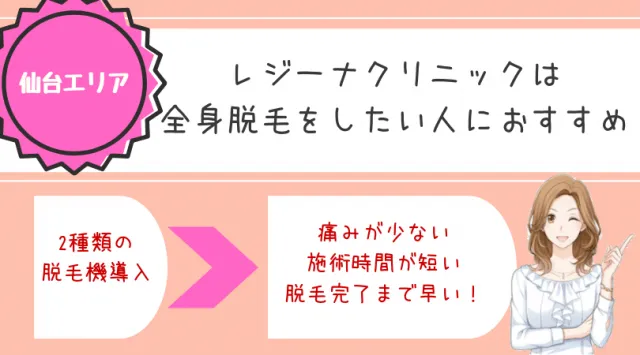 レジーナクリニック仙台院