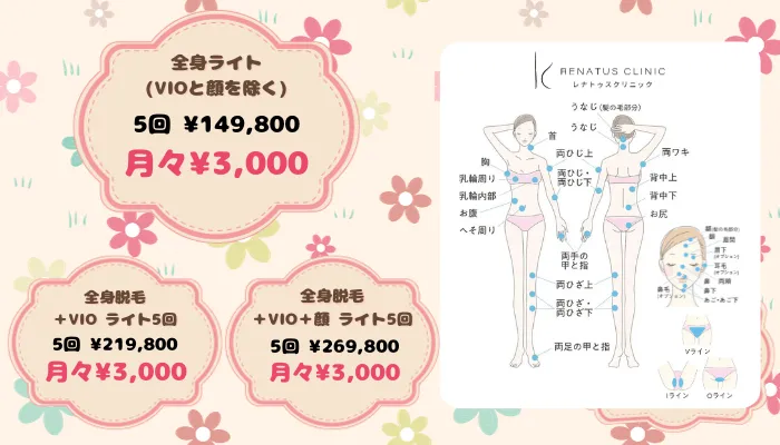 レナトゥスクリニック全身比較料金