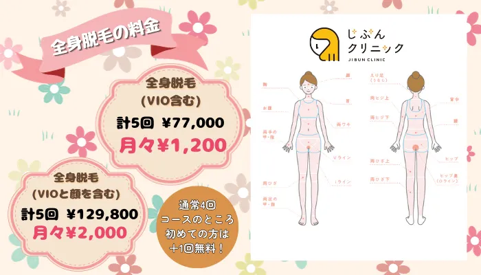 じぶんクリニック比較全身脱毛料金