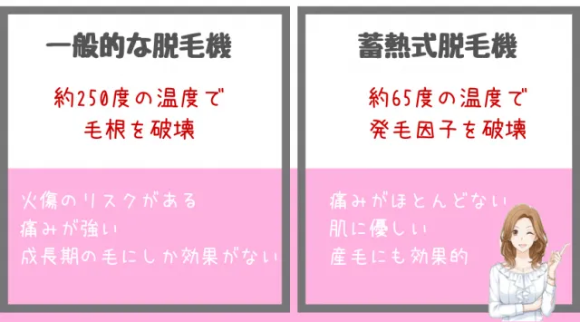 蓄熱式脱毛機の痛み比較