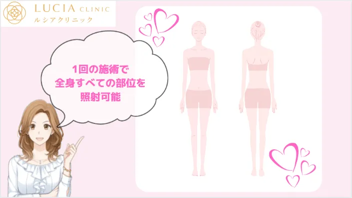 ルシアクリニック1回の施術