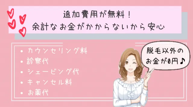 ウィクリニックの追加費用