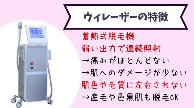 ウィクリニックの脱毛機