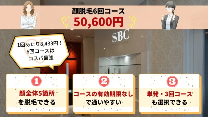 湘南美容クリニック京橋顔脱毛紹介画像