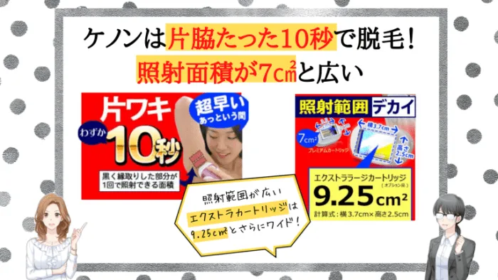 ケノンスピード・照射面積