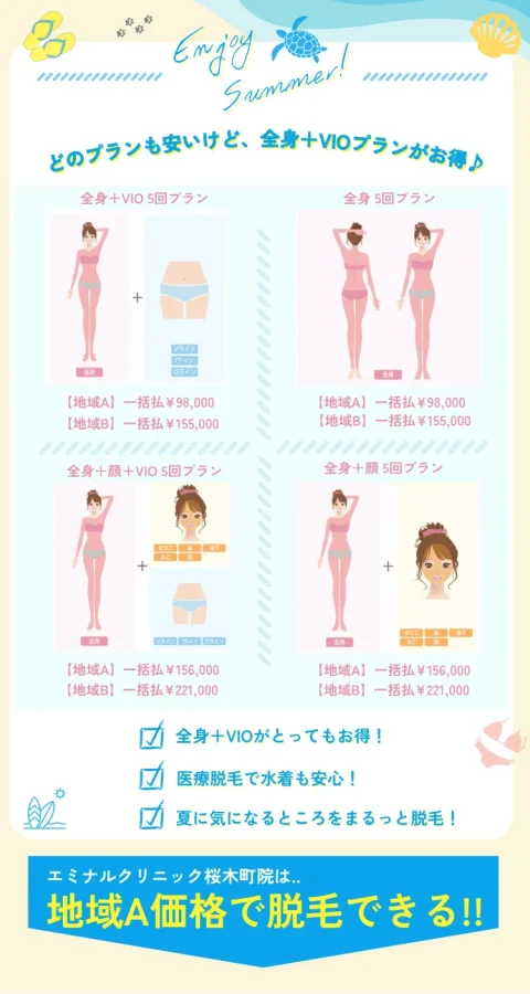 エミナルクリニック全身脱毛地域A料金