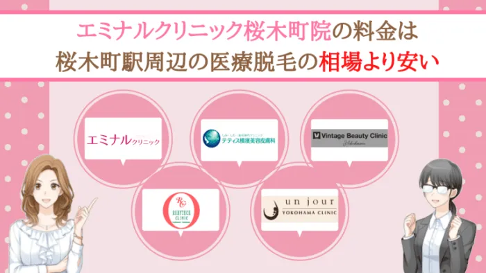 エミナルクリニック桜木町院の料金比較