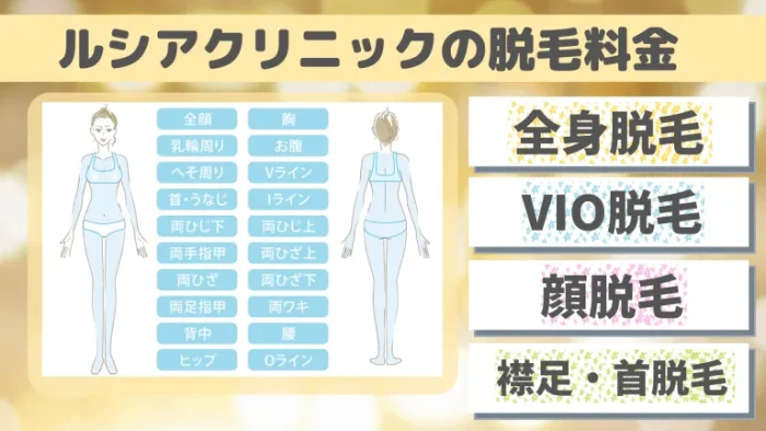 ルシアクリニックの脱毛料金