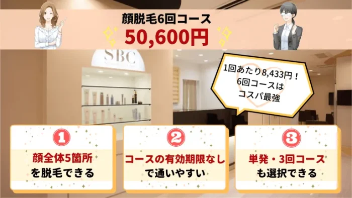 湘南美容クリニック新橋顔脱毛紹介画像