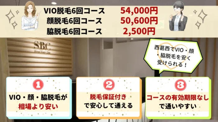 湘南美容クリニック西葛西VIO・顔・脇紹介画像