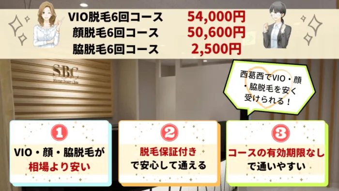 湘南美容クリニック西葛西VIO・顔・脇紹介画像