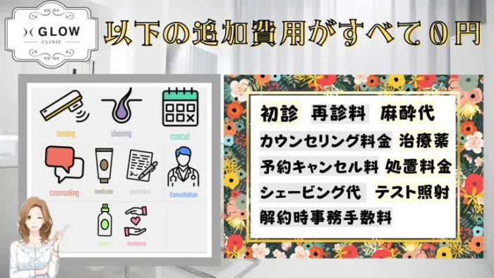 GLOWクリニックの追加費用