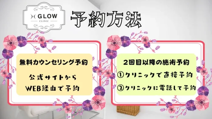 GLOWクリニックの予約方法