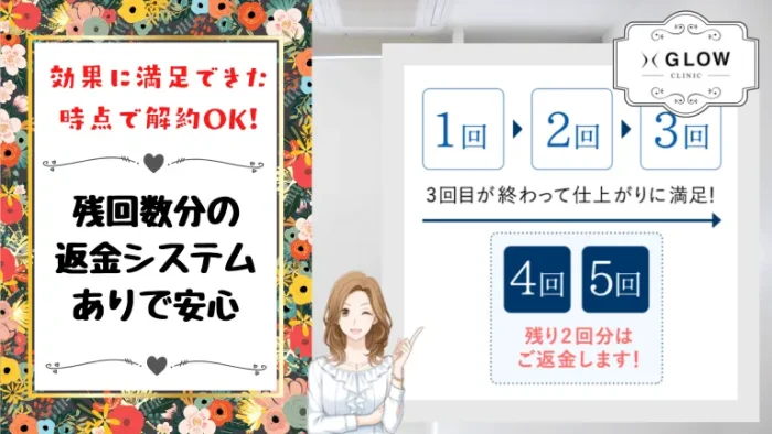 GLOWクリニックのおすすめポイント3